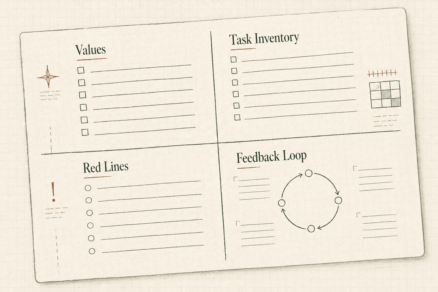 Hand-drawn worksheet divided into Values, Task Inventory, Red Lines, and Feedback Loop sections.